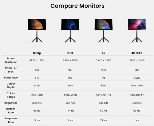 16” Portable Monitor + Stand